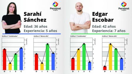 DISC ejemplo perfil