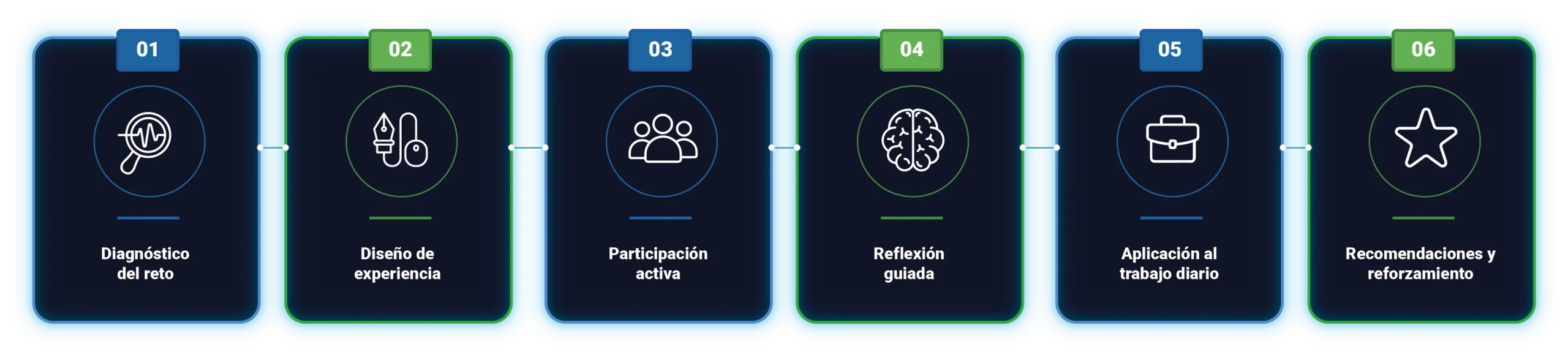 Soluciones de capacitación