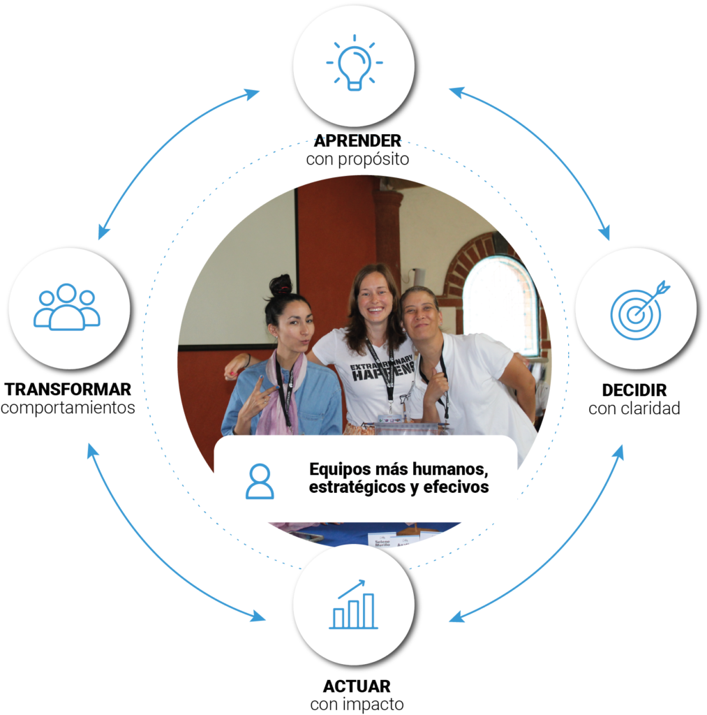 Transformar aprendizaje